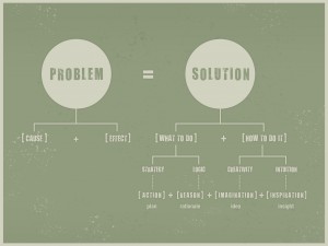 problem-solution-essay