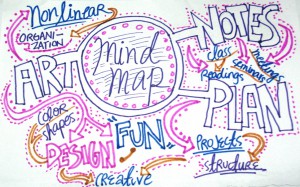 mind-map